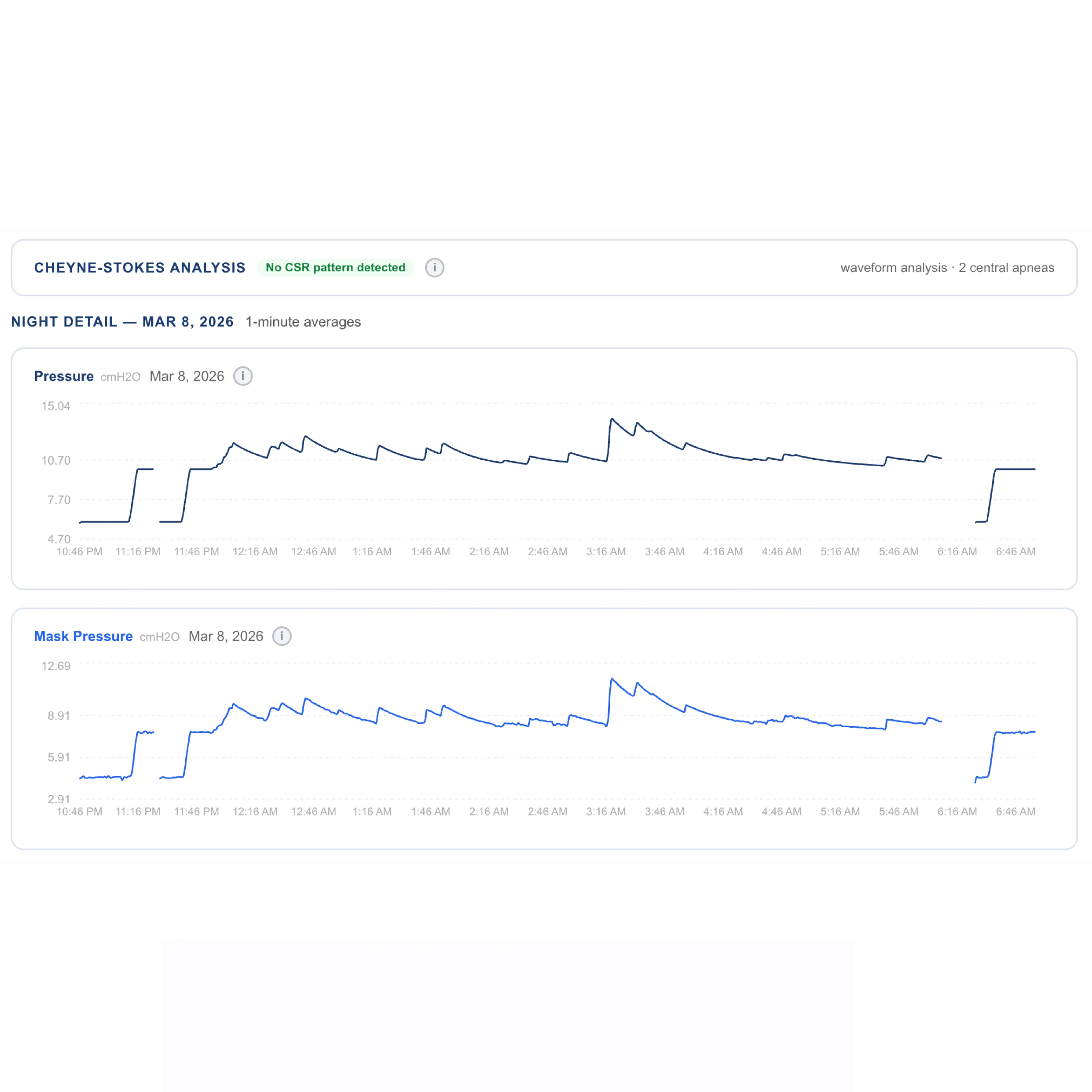 CPAP machine with mask and tubing set up for sleep therapy
