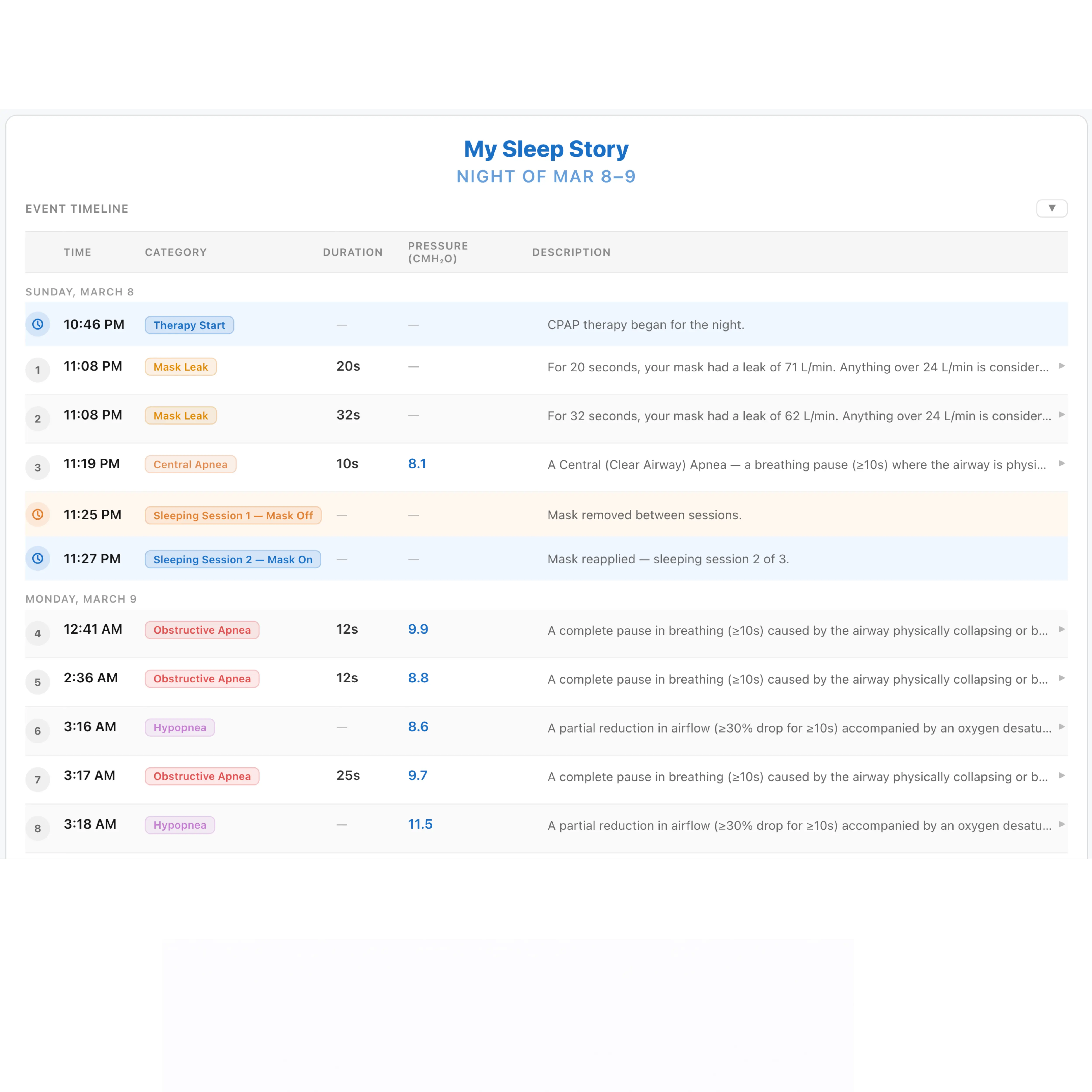 CPAP Insights dashboard showing AHI score and nightly sleep metrics